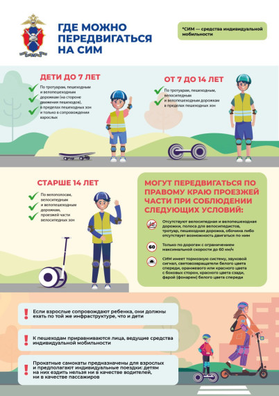 Безопасное использование средств индивидуальной мобильности.
